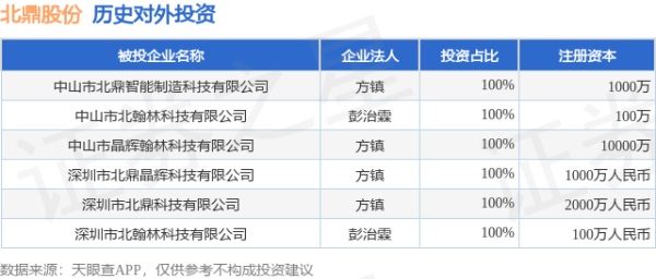 恒汇证券 北鼎股份（300824.SZ）新增一起对外投资，被投资公司为中山市北鼎智能制造科技有限公司